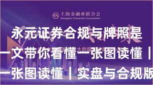 永元证券合规与牌照是否可靠？一文带你看懂一张图读懂｜实盘与合规版
