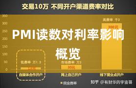 PMI读数对利率影响概览