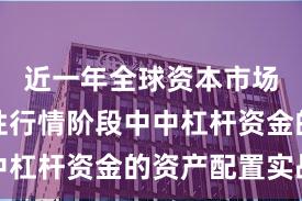 近一年全球资本市场在结构性行情阶段中中杠杆资金的资产配置实战